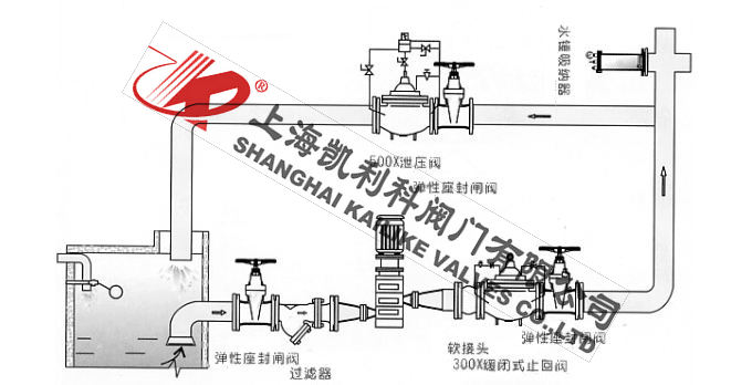 YQ8000消防膠膽式水錘吸納器安裝示意圖