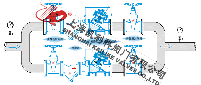 YX741X可調(diào)式減壓穩(wěn)壓閥安裝示意圖
